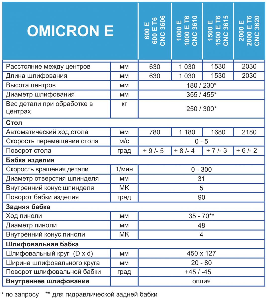 ROBBI OMICRON CNC 3610